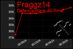Total Graph of Fraggz14