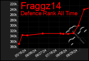 Total Graph of Fraggz14