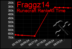 Total Graph of Fraggz14