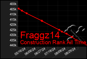 Total Graph of Fraggz14