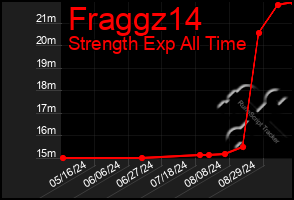 Total Graph of Fraggz14