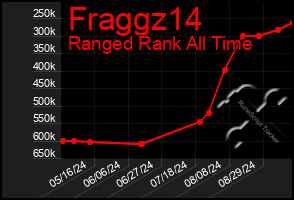 Total Graph of Fraggz14