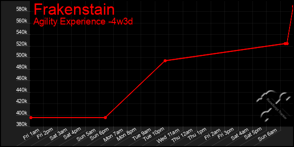 Last 31 Days Graph of Frakenstain