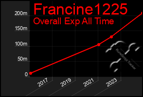 Total Graph of Francine1225