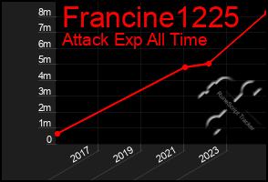 Total Graph of Francine1225