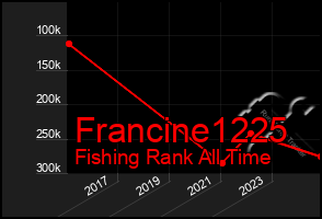 Total Graph of Francine1225
