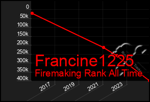 Total Graph of Francine1225