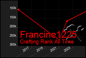 Total Graph of Francine1225