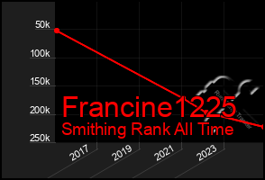 Total Graph of Francine1225