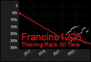 Total Graph of Francine1225