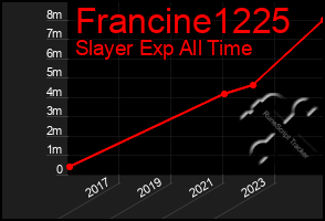 Total Graph of Francine1225