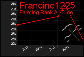 Total Graph of Francine1225