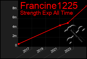 Total Graph of Francine1225