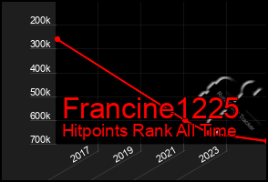 Total Graph of Francine1225