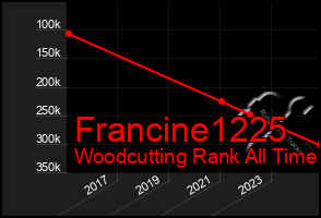 Total Graph of Francine1225