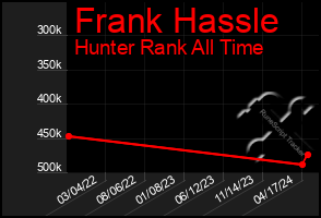 Total Graph of Frank Hassle