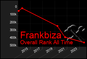 Total Graph of Frankbiza