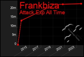 Total Graph of Frankbiza