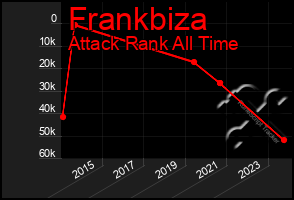 Total Graph of Frankbiza