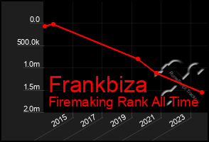 Total Graph of Frankbiza