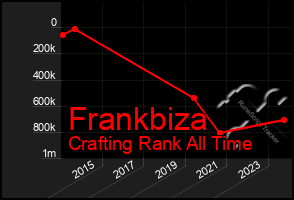 Total Graph of Frankbiza