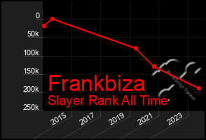 Total Graph of Frankbiza