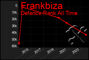 Total Graph of Frankbiza