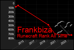 Total Graph of Frankbiza