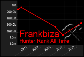 Total Graph of Frankbiza