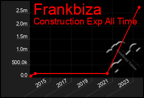 Total Graph of Frankbiza