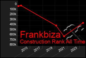 Total Graph of Frankbiza