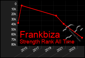 Total Graph of Frankbiza