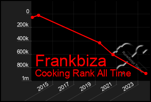 Total Graph of Frankbiza