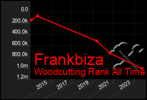 Total Graph of Frankbiza