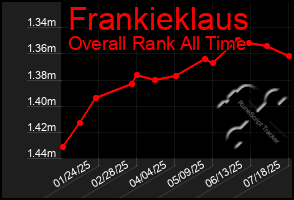 Total Graph of Frankieklaus
