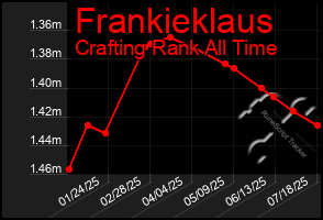 Total Graph of Frankieklaus