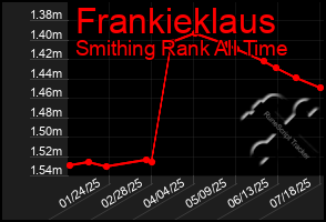 Total Graph of Frankieklaus