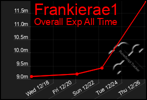 Total Graph of Frankierae1