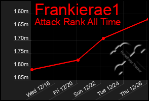 Total Graph of Frankierae1