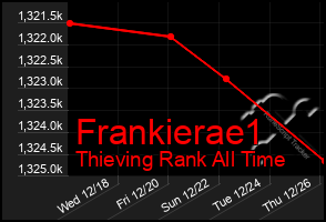 Total Graph of Frankierae1