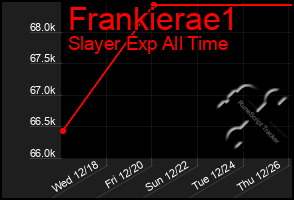 Total Graph of Frankierae1