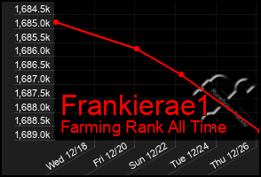 Total Graph of Frankierae1