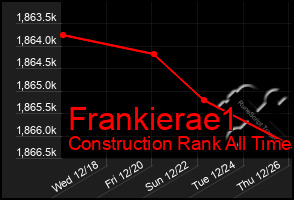 Total Graph of Frankierae1