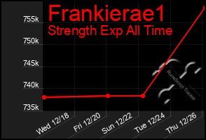 Total Graph of Frankierae1