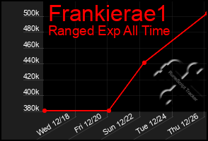 Total Graph of Frankierae1