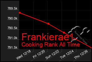 Total Graph of Frankierae1