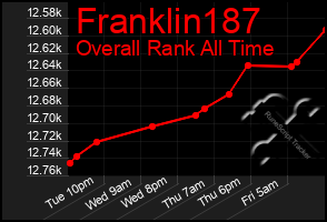 Total Graph of Franklin187