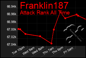 Total Graph of Franklin187