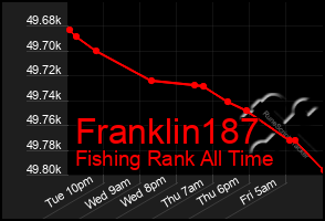 Total Graph of Franklin187