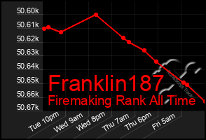 Total Graph of Franklin187